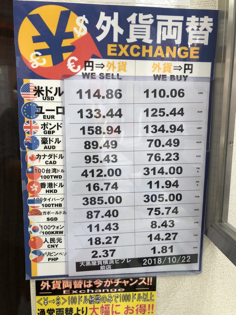 Daikokuya Currency Exchange Rate
