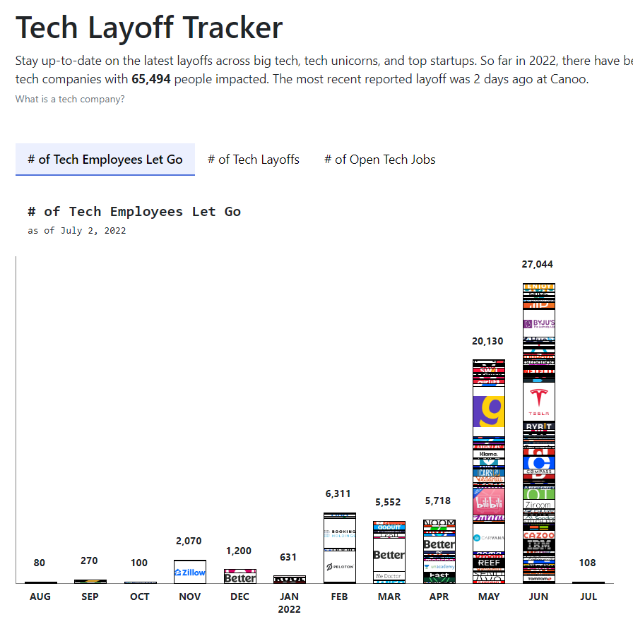 Tech Layoff Chart