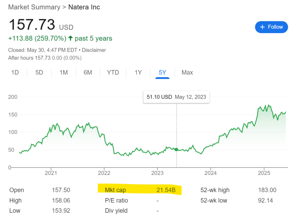 Natera's current market cap